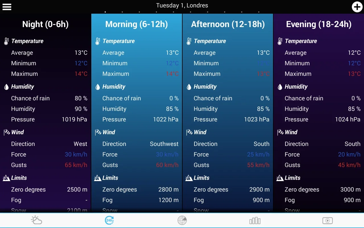 Weather Germany for Android - Accurate Forecasts