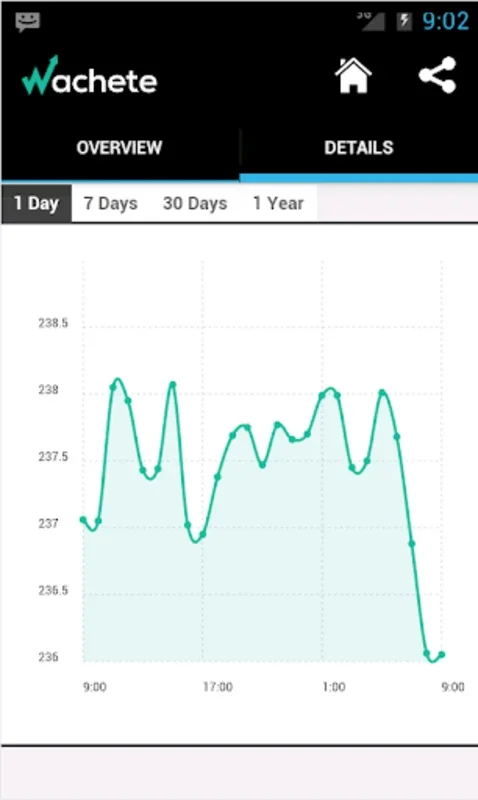 Wachete - Monitor Web Changes for Android: Stay Informed