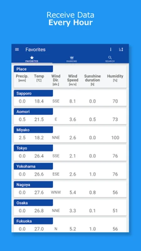 Weather Observations JAPAN for Android: Real-Time Data