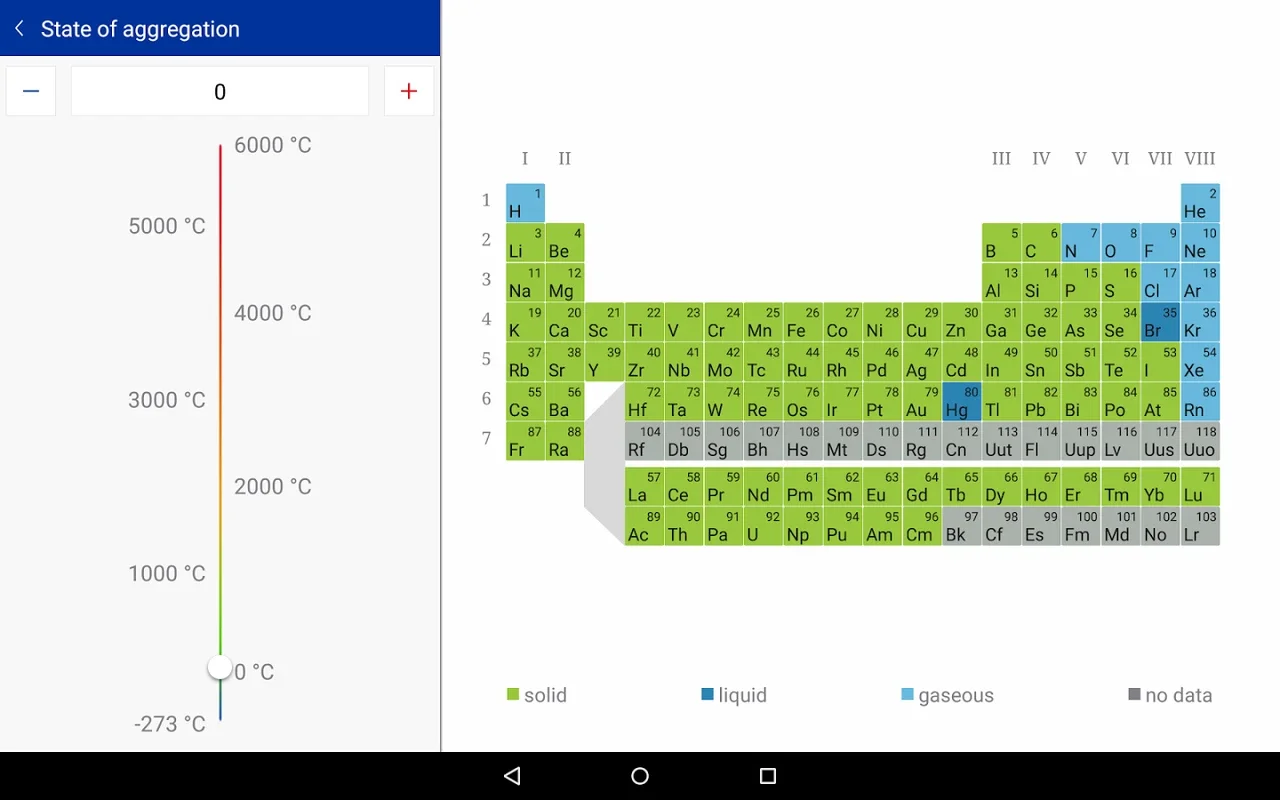 Merck PTE for Android - A Comprehensive Chemistry Tool