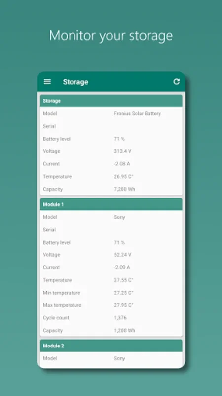 Photovoltaic Monitor for Android - Monitor Solar Systems Easily