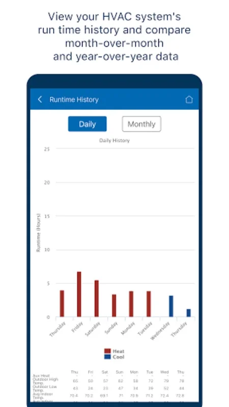 American Standard® Home for Android: Control HVAC Remotely