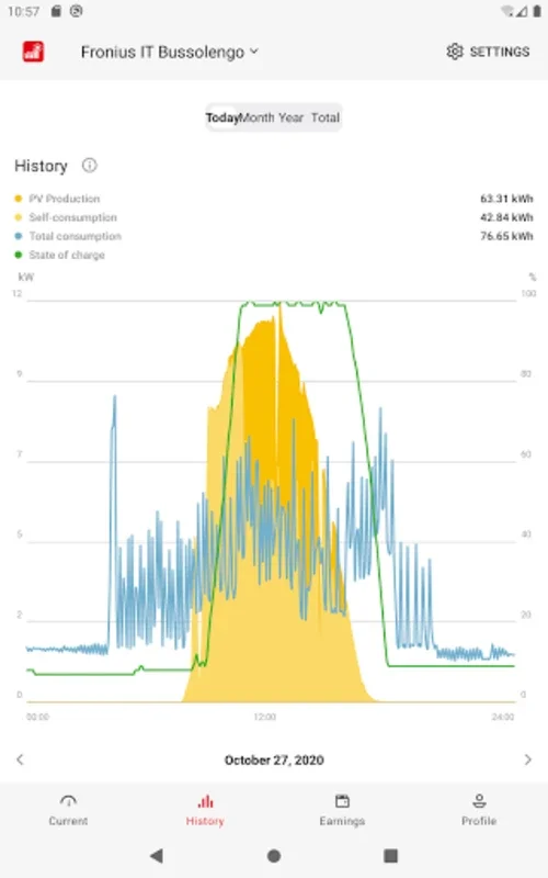 Solar.web for Android: Real - Time Solar System Monitoring