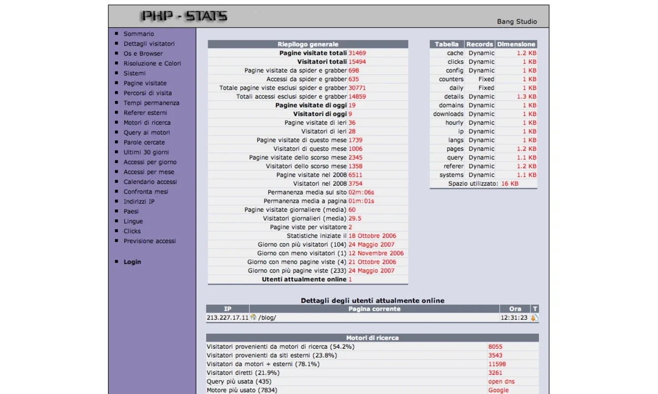 PHP Stats for Windows - Valuable Statistical Insights