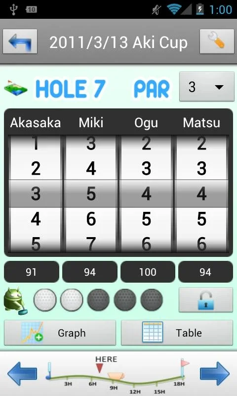 Smart Golf Score for Android - Track and Analyze Golf Scores