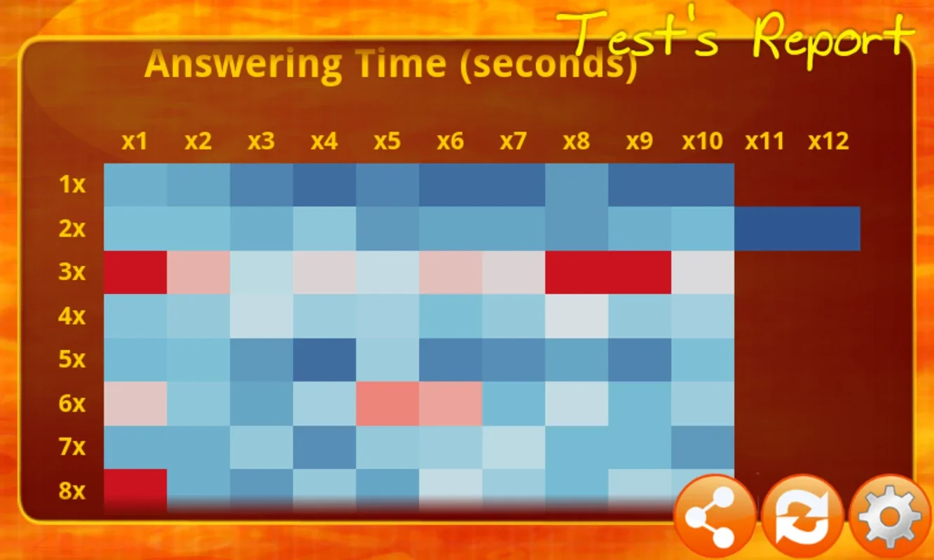 Times Tables Game (free) for Android - Master Multiplication