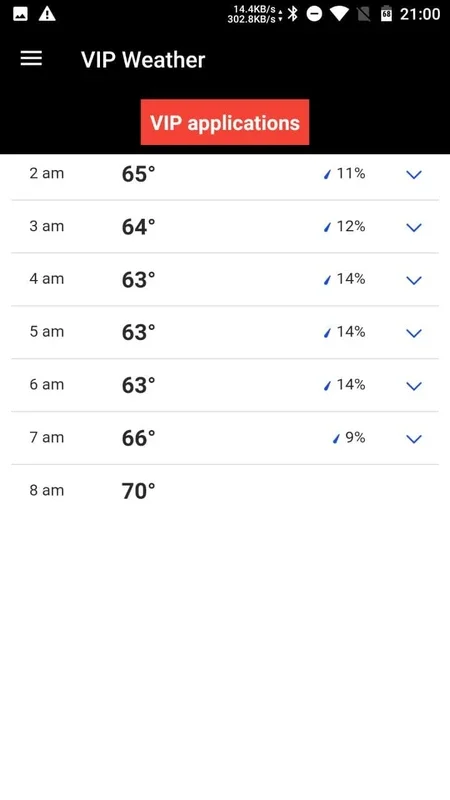 VIP Weather for Android: Accurate Forecasts at Your Fingertips