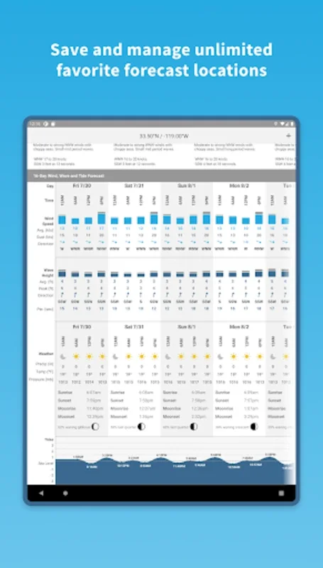 Buoyweather - Marine Weather for Android: Accurate Forecasts