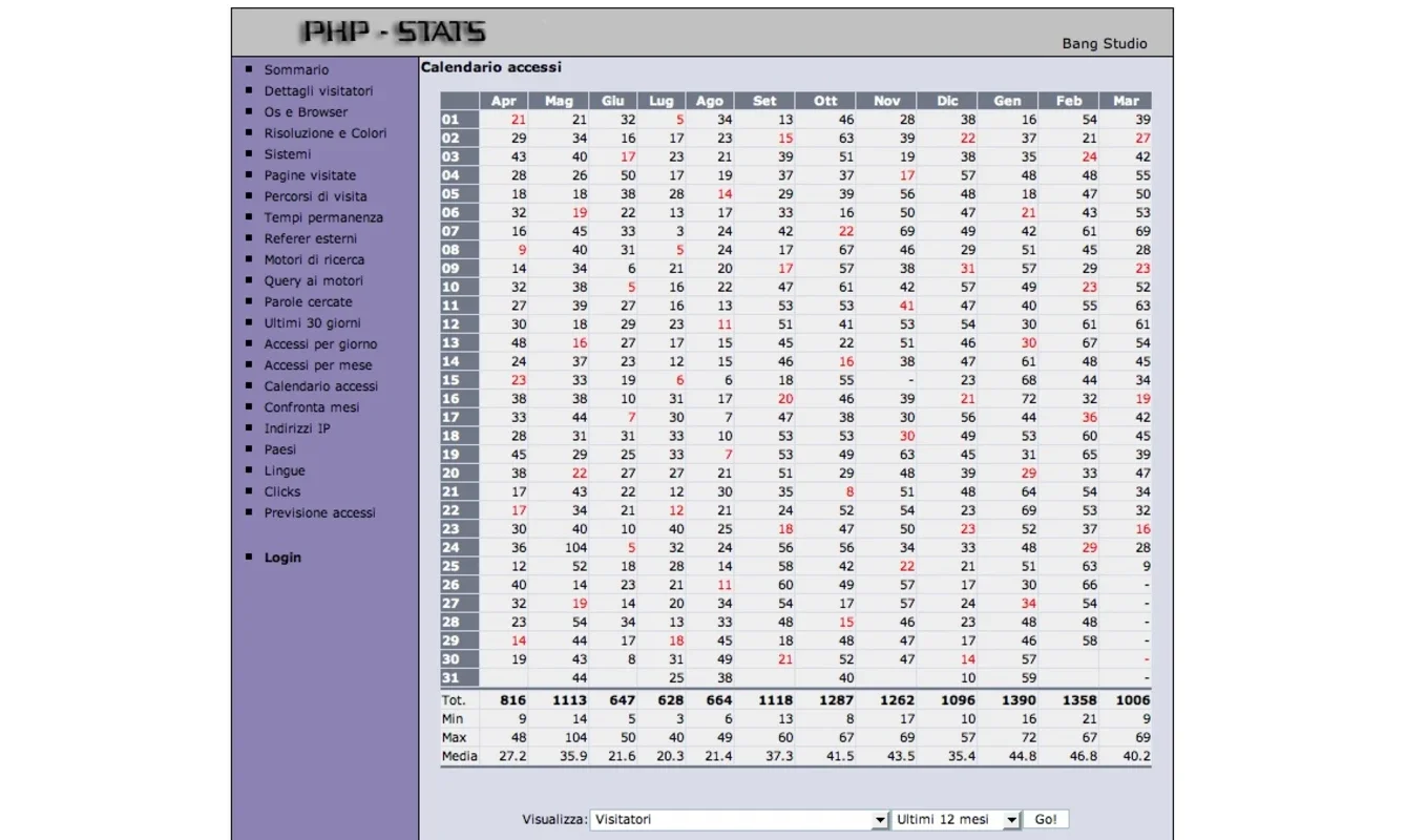 PHP Stats for Windows - Valuable Statistical Insights