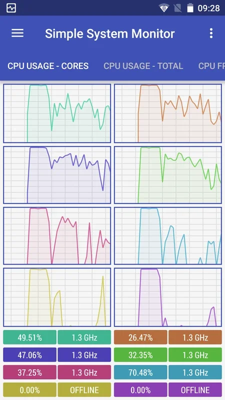 Simple System Monitor for Android - Monitor Your System Easily