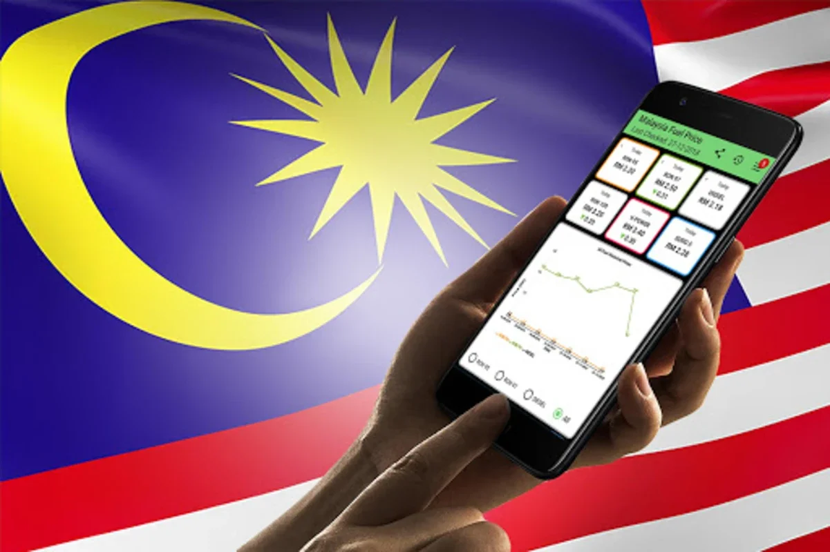 Malaysia Fuel Price for Android - Track Fuel Prices Easily