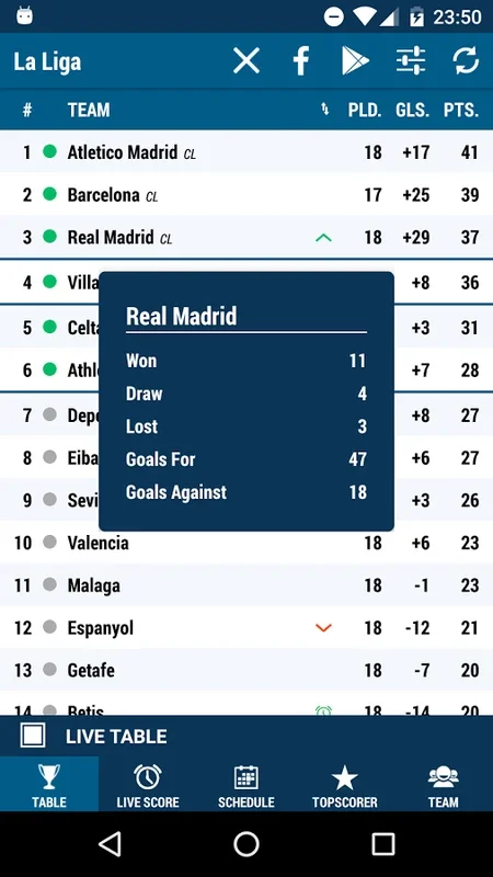 La Liga for Android - Stay Updated with Spanish Football