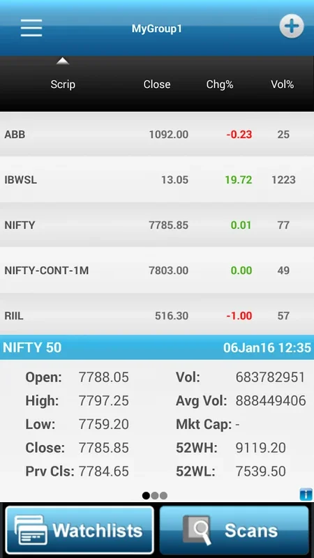 InvestarMobile for Android: Advanced Stock Market Analysis