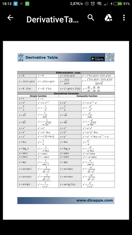 Derivative Table for Android: Solve Derivatives Easily