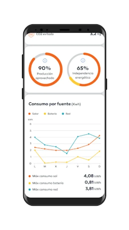 Galp Solar for Android: Optimize Solar Energy Use