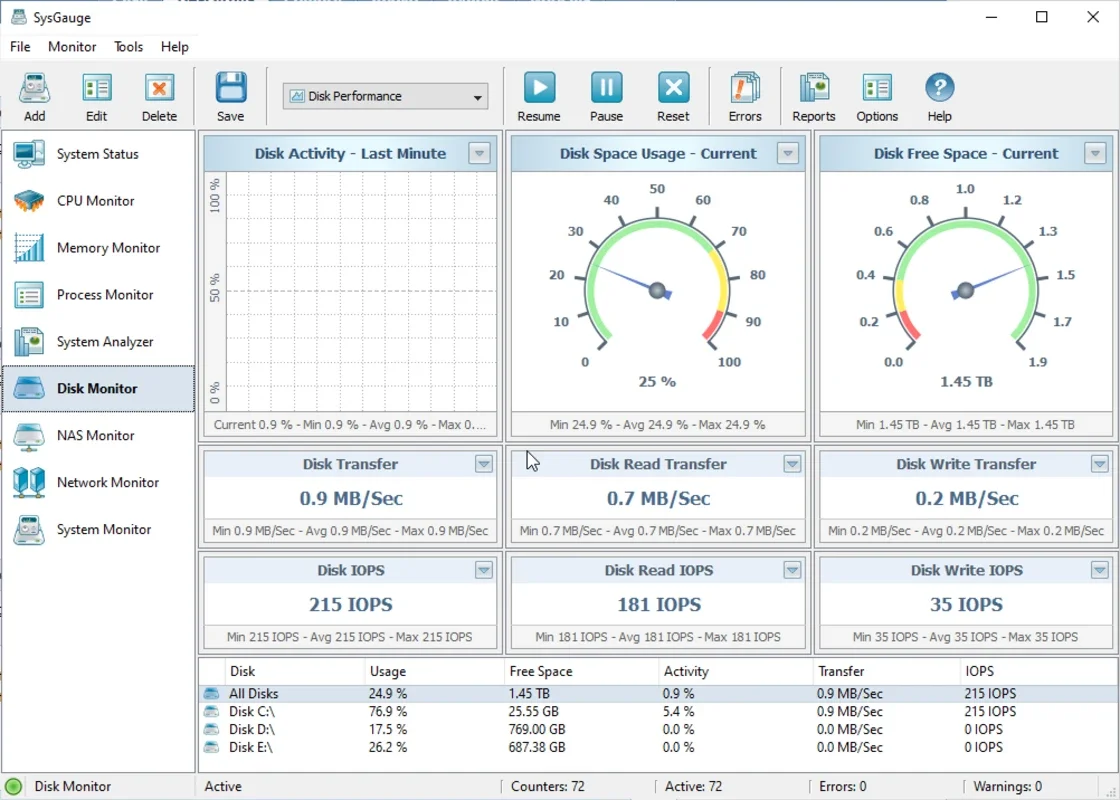 SysGauge for Windows: Optimize System Performance