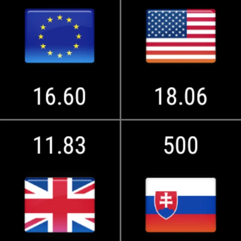 Currency Converter for Android - Stay on Top of Global Markets