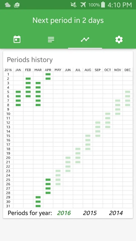 Period Tracker for Android - Track Your Menstrual Cycle