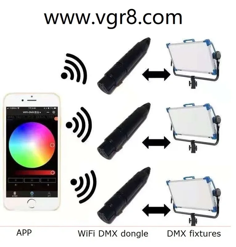 WIFI-DMX PRO for Android - Revolutionize Lighting Control