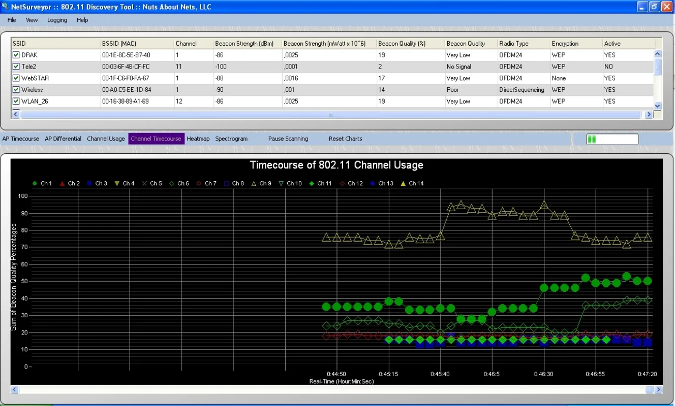 NetSurveyor for Windows - Free Wi-Fi Scanner