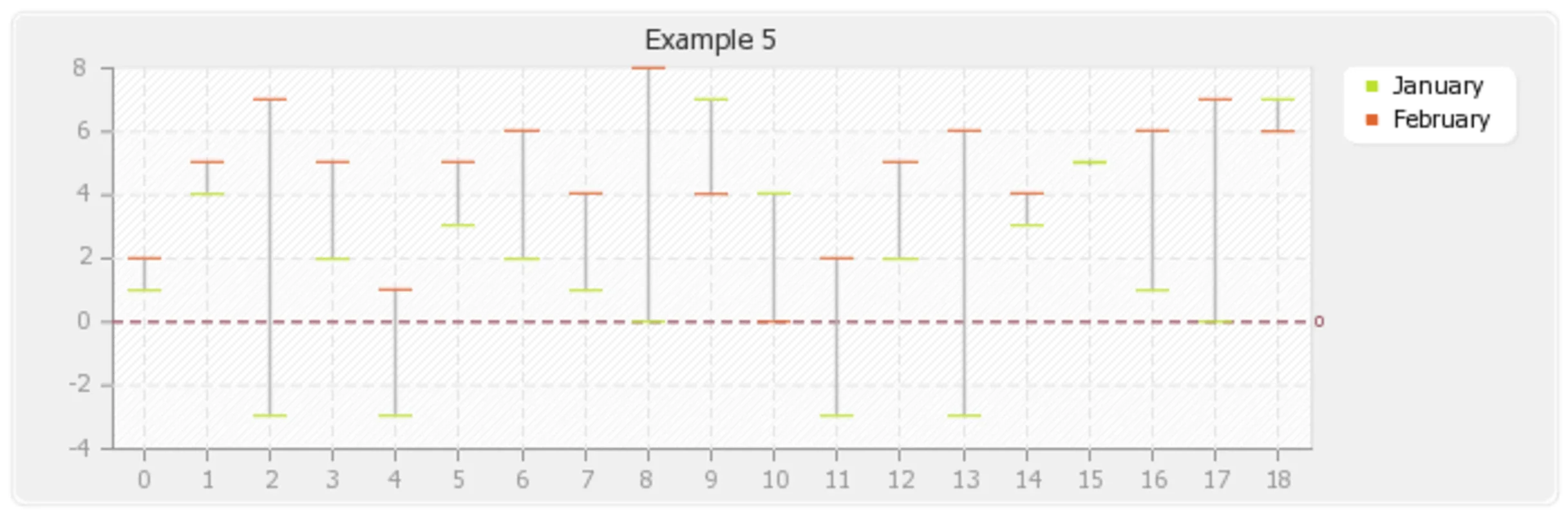 pChart for Windows - High - Quality Graph Generation