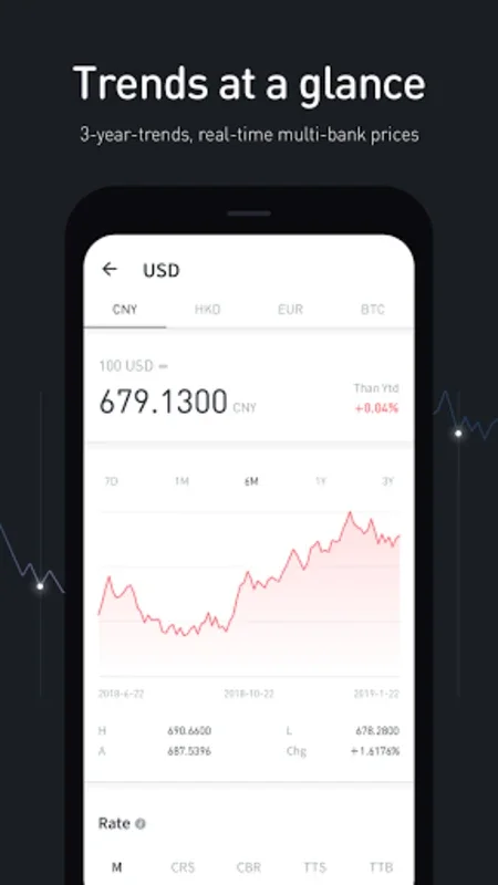 xCurrency for Android: Streamline Global Finance