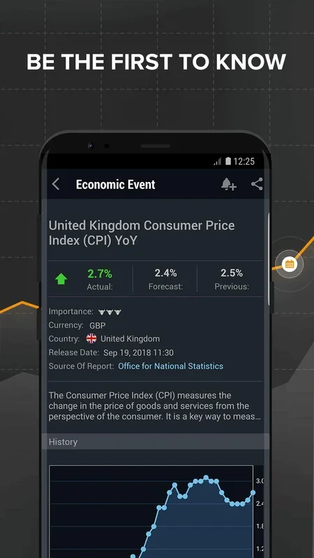 Investing for Android - Stay Informed on Financial Markets