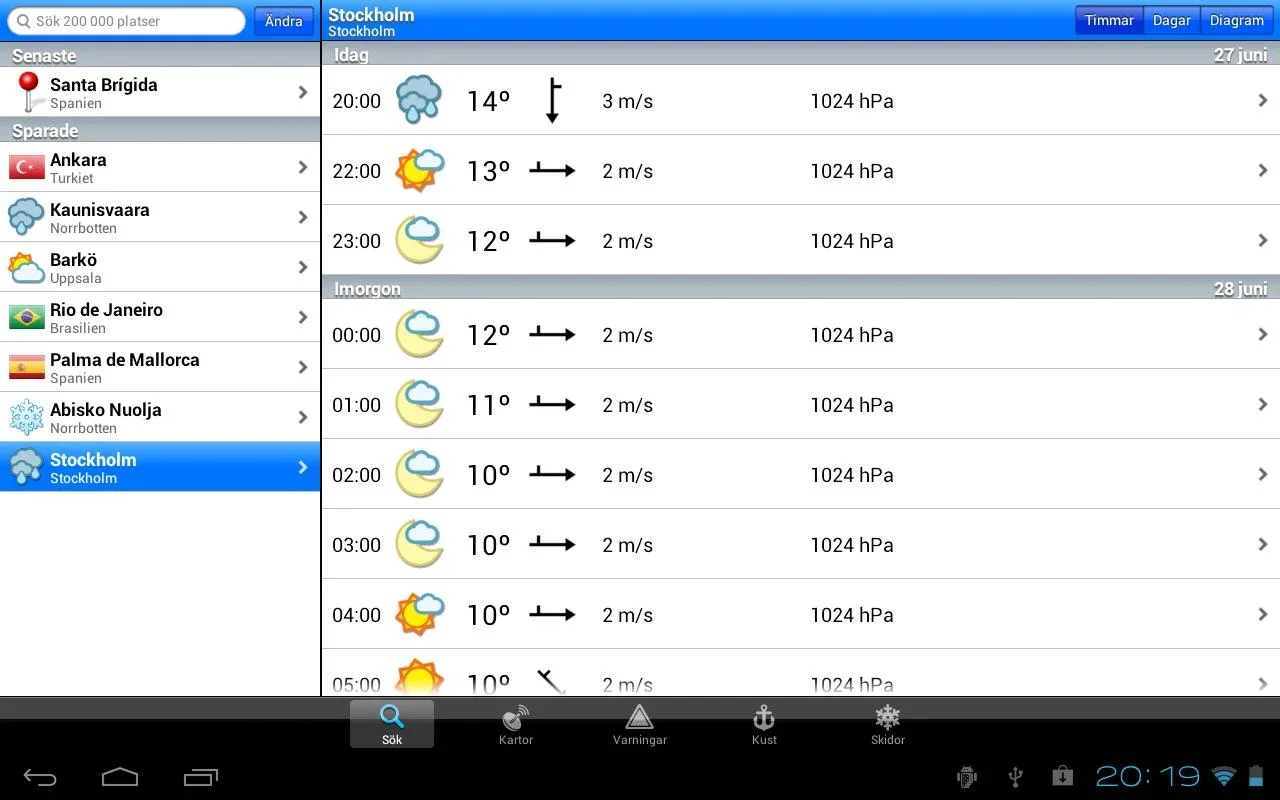 Klart.se for Android - Get Comprehensive Weather Insights