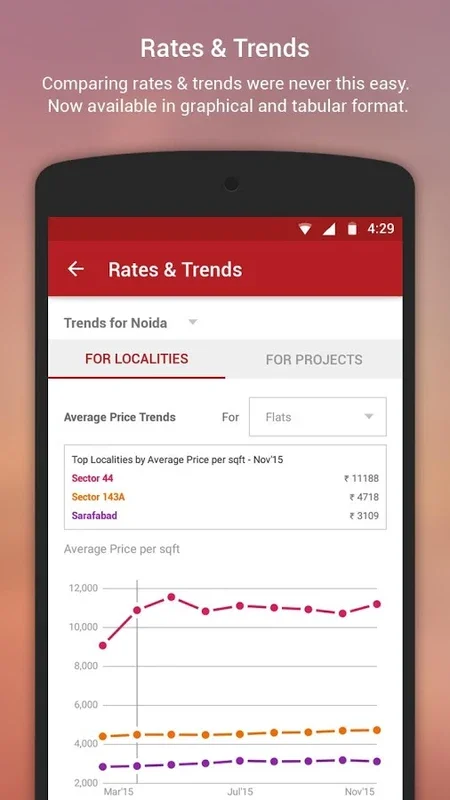 MagicBricks for Android: Simplifying Property Search