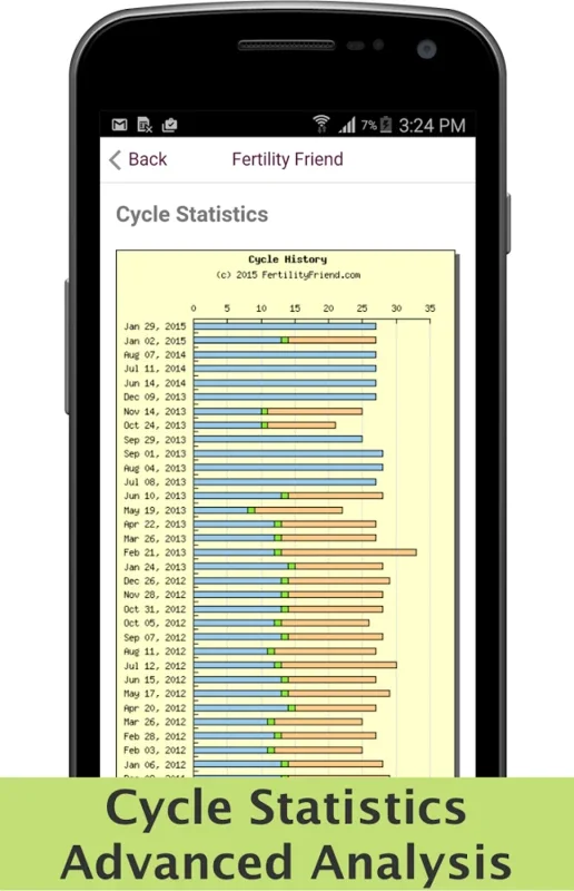 FF Mobile for Android - Track Fertility with Advanced Tools