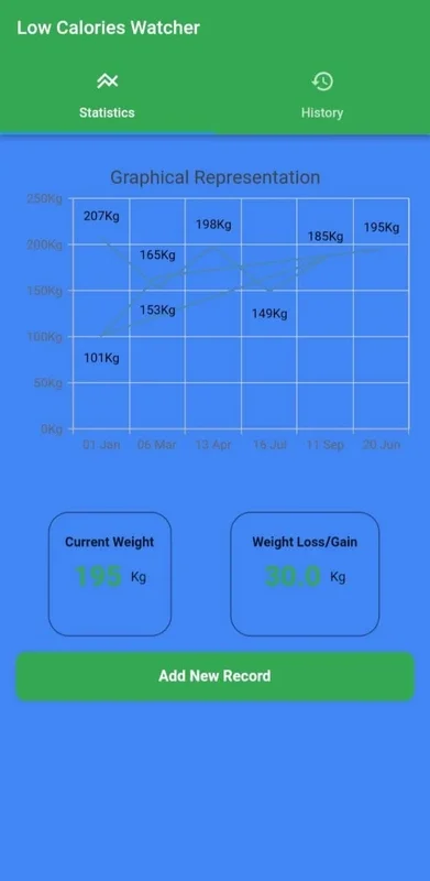 Low Calories Watcher for Android: Monitor Calorie Intake