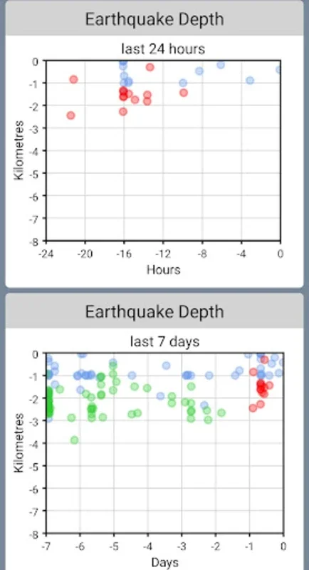 Campi Flegrei for Android: Monitor Volcanic Earthquakes