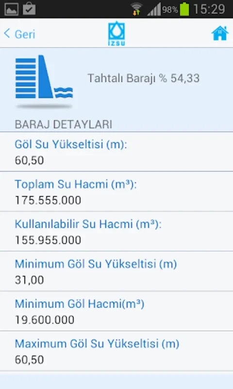 İzsu Genel Müdürlüğü for Android: Essential Services App