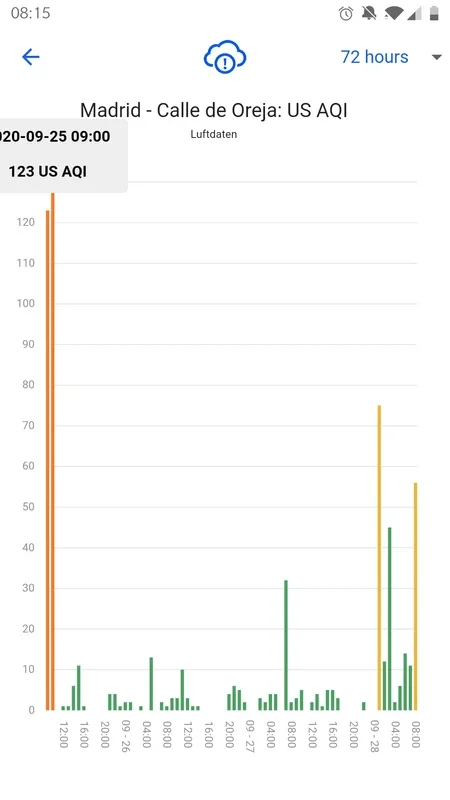 AirCare for Android - Monitor Air Quality Easily