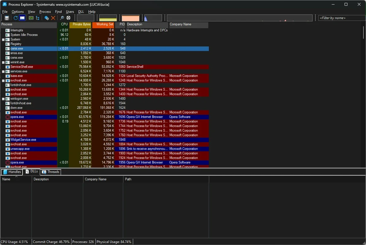 Process Explorer for Windows: Advanced Process Management and Troubleshooting