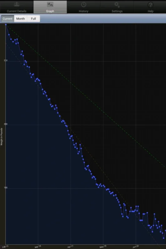 Monitor Your Weight for Android - Track Diet Progress Easily