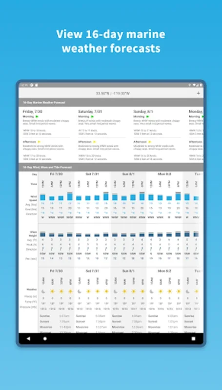 Buoyweather - Marine Weather for Android: Accurate Forecasts