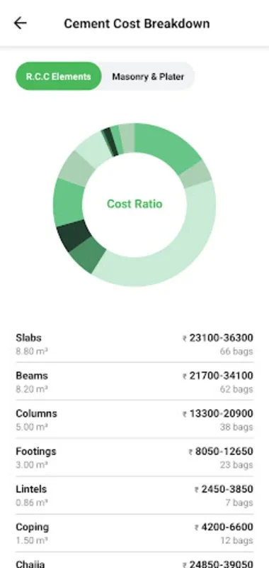 Nuvo Nirmaan for Android - Streamlining Home Building