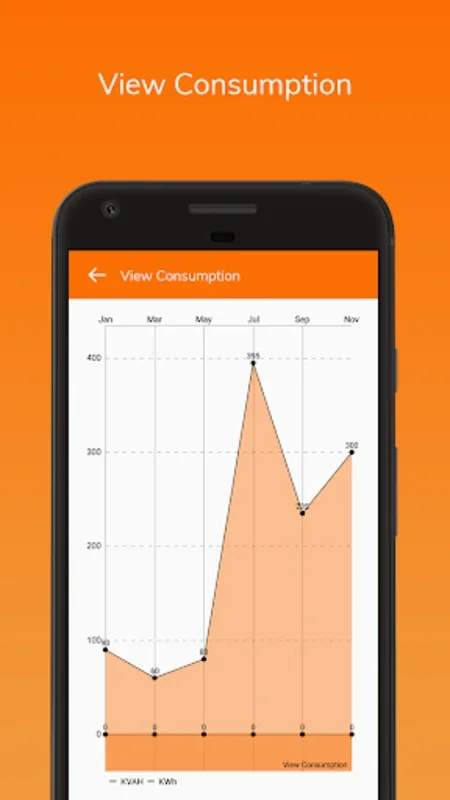 Urja Sarthi for Android - Streamline Energy Management