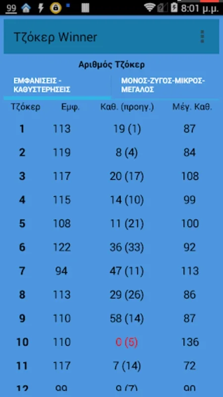 Τζόκερ Winner for Android - Advanced Lottery Analysis