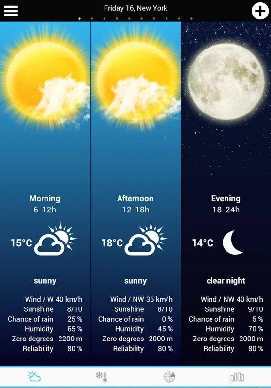 Weather Germany for Android - Accurate Forecasts