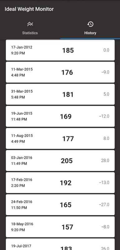 Ideal Weight Monitor for Android: Manage Your Weight Efficiently