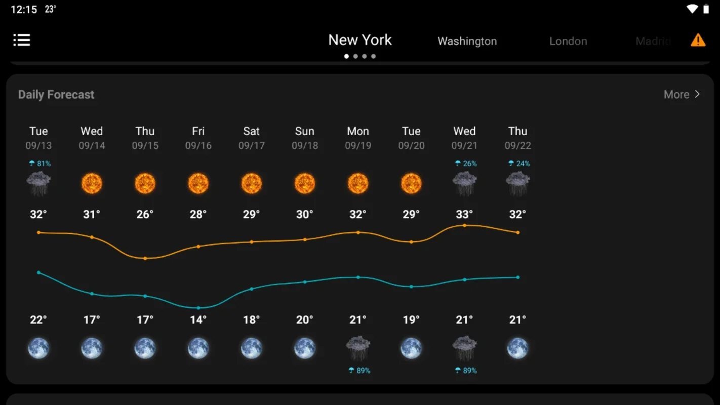 WeaSce Weather for Android: Accurate Forecasts at Your Fingertips