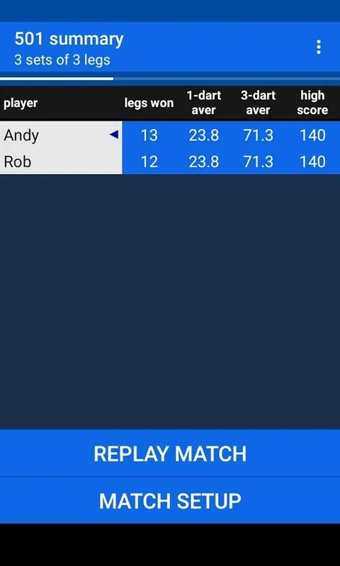 Darts Scoreboard for Android: Elevate Your Game
