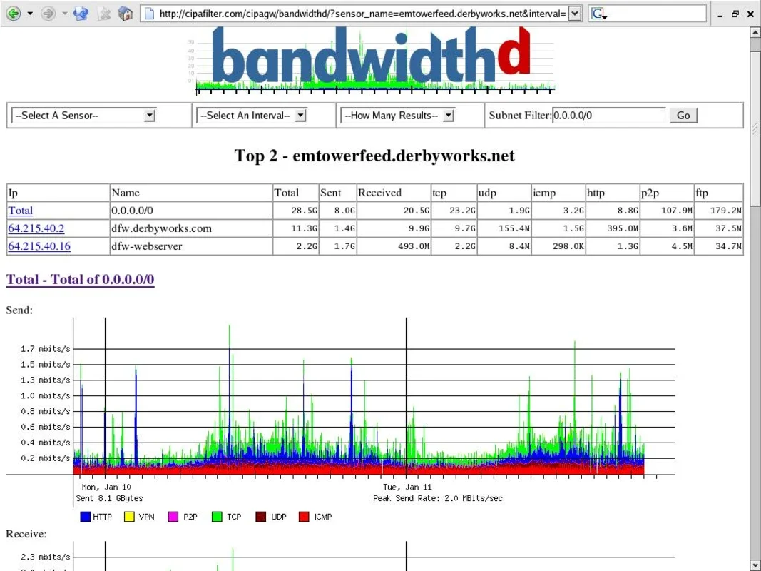 BandwidthD for Windows: Monitor Network Bandwidth