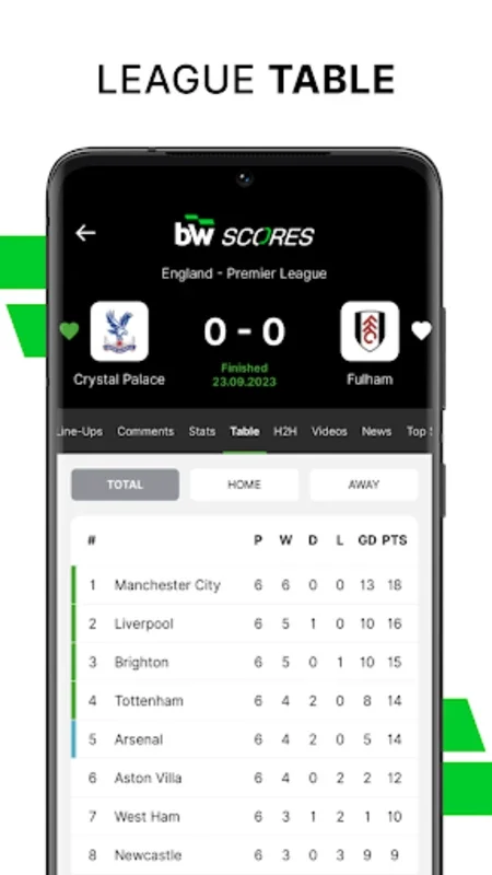 BW Scores for Android - Stay Informed with Live Sports Updates