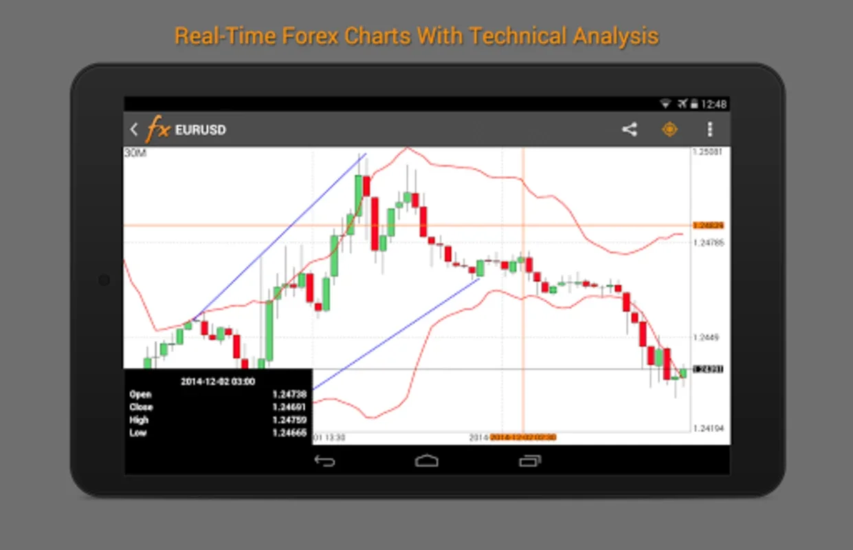 Myfxbook for Android: Optimize Forex Trading