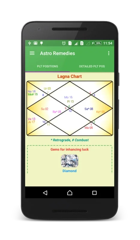 Astrology & Remedies for Android: Comprehensive Astrological App