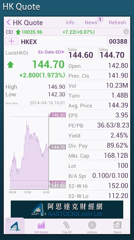 AASTOCKS for Android - Comprehensive Financial Analysis