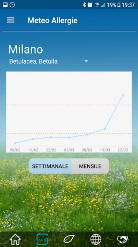 Meteo Allergie (ai pollini) for Android - Real-Time Pollen Forecasts